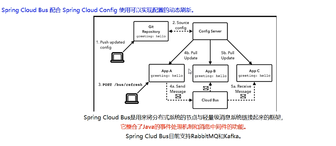 SpringCloud笔记（十一） SpringCloud Bus 消息总线